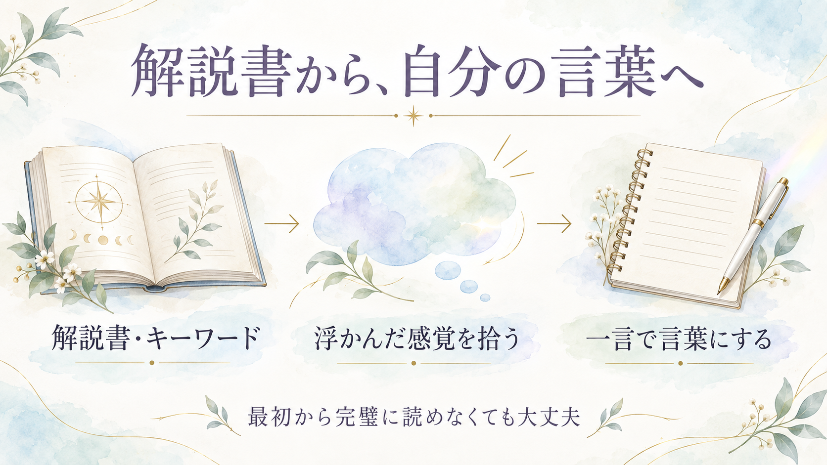 解説書やキーワードを手がかりに、浮かんだ感覚を拾い、一言で言葉にする流れ。最初から完璧に読めなくても大丈夫。