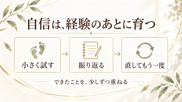 小さく試し、振り返り、直してもう一度取り組む流れ