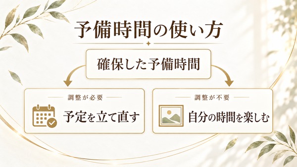 予備時間の使い方。調整が必要なときは予定を立て直す。調整が不要なら自分の時間を楽しむ。
