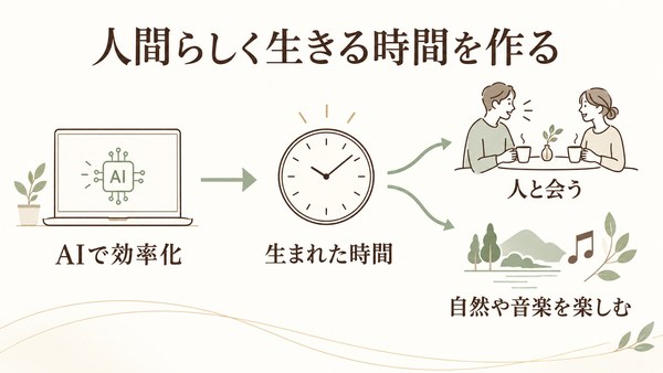 AIで効率化して生まれた時間を、人と会うことや自然・音楽を楽しむことに使う流れ。