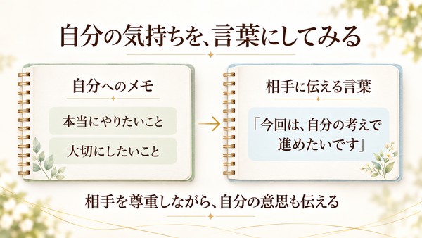 自分へのメモに本当にやりたいことと大切にしたいことを書き、相手を尊重しながら「今回は、自分の考えで進めたいです」と意思を伝える。